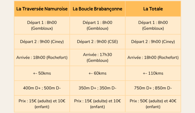 En résumé